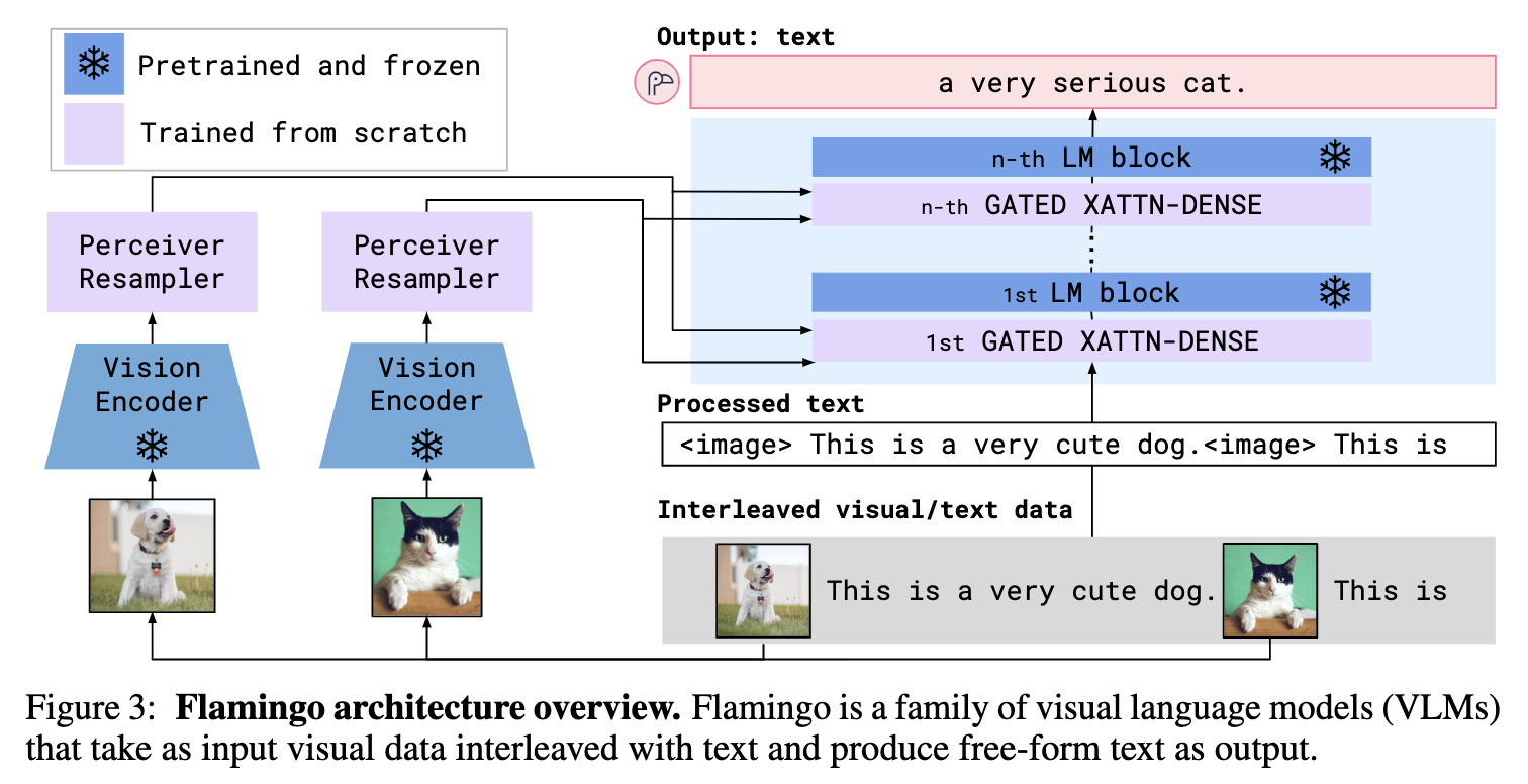 Flamingo整体结构